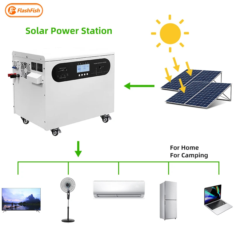 RTS China Wholesale 220v 240V Lifepo4 3000W 5000W Solar Generator 3KW 5KW Portable Power Station for Home And Outdoor