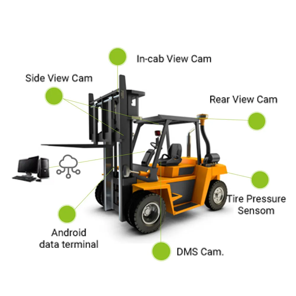 Система управления парковкой высокого разрешения, система DMS камеры, радиолокационная система управления парком миллиметровых волн, радар-детектор для автомобилей