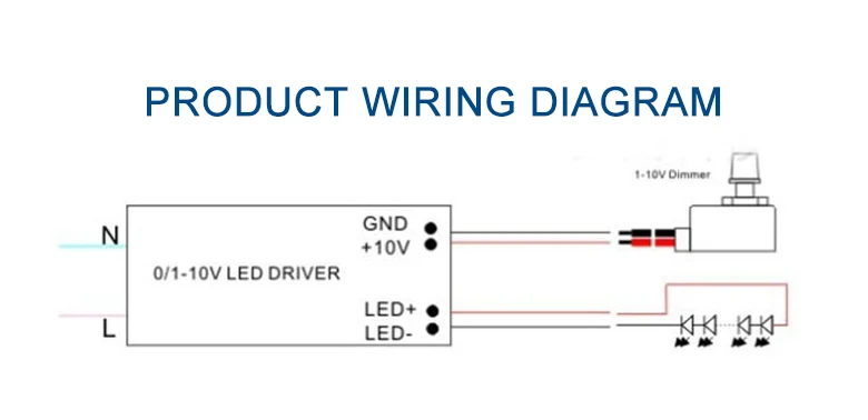 DC0-10V Mini Ultra-small Grow plant light Dimmer Knob Electronic Potentiometer Passive Dimmable LED driver Dimmers