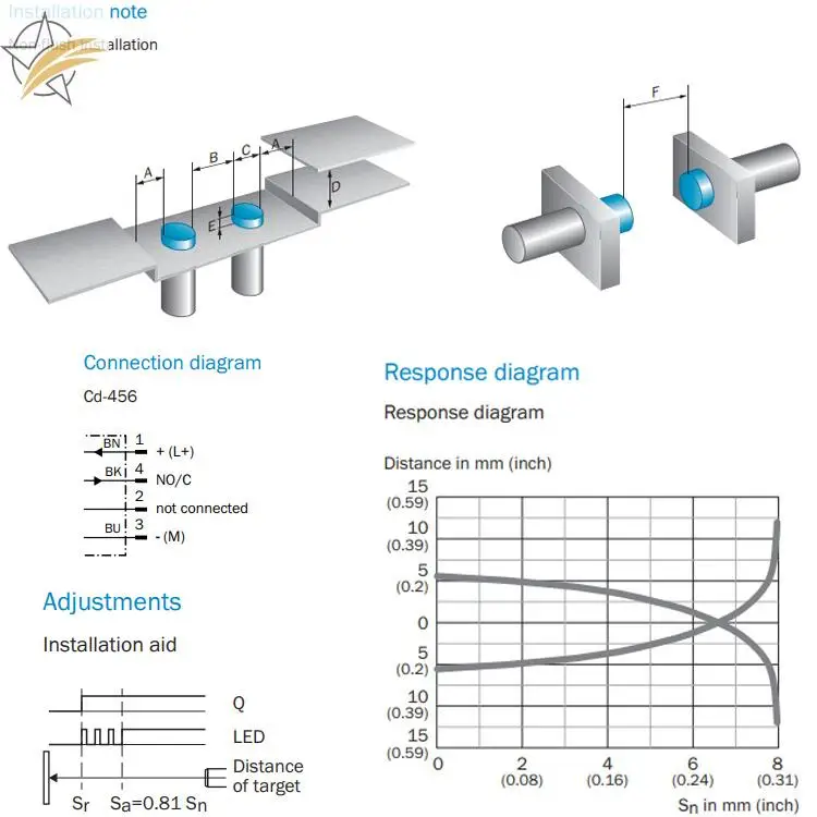 Time-limited Real SICK IMF12-08NPSNC0S 1076675 INDUCTIVE PROXIMITY SENSORS Cylindrical thread design
