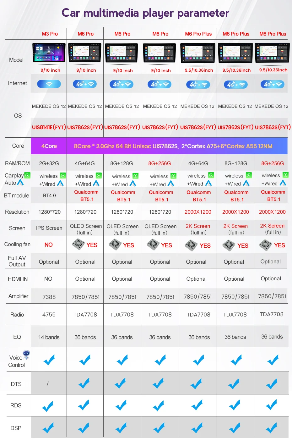 M6 PRO Android 12 BT5.1 DTS DSP EQ Car Radio Universal For All Cars Car Video 2K QLED 2000*1200 Fakra GPS WIFI