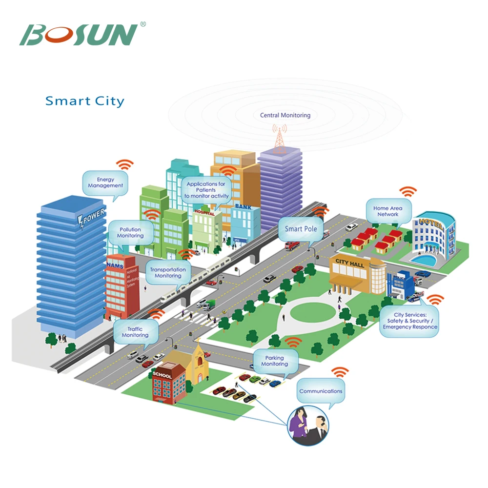 Cloud platform intelligent for smart street light pole with WiFi/ CCTV/ Charging pile/ Alarm / Environmental monitoring