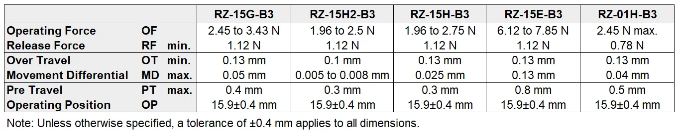 RZ-15G-B3.png