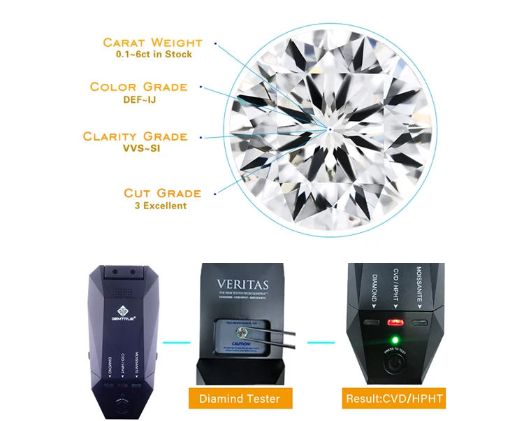 0.5ct Starsgem lab diamond company vvs lab grown diamonds cvd hpht 0.5 carat loose vs lab grown diamond stones