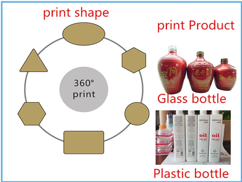 Automatic Perfume Bottle Machine Botella Cosmetic Plastic Glass LED UV Screen Printers with CCD Image Positioning