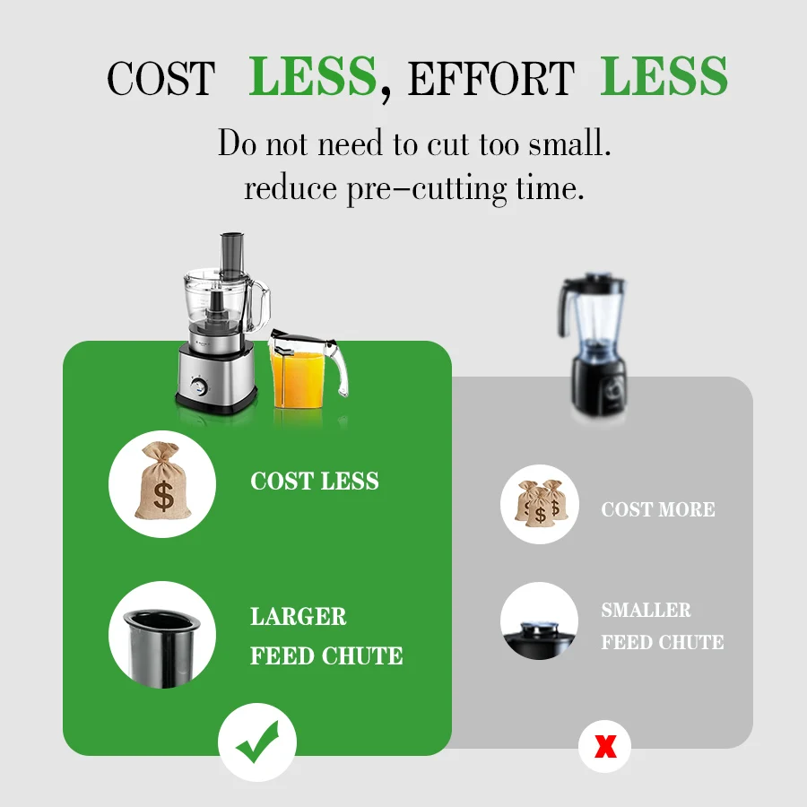 Kitchen Electric Blender Large 1200w Food Processor 11 in