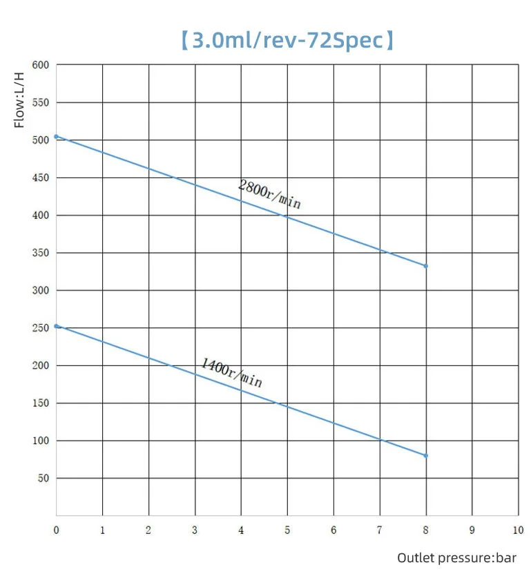 3.0-72