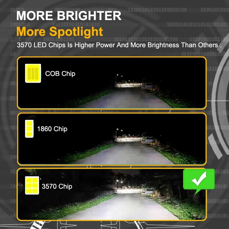 H1 H3 9005 H4 H7 Car Bulb Led Car Headlight Bulb 72W 6000K 10000LM 12V Seat Leon 2013 Led T5 Vw Transporter Led Headlight Vw Fox