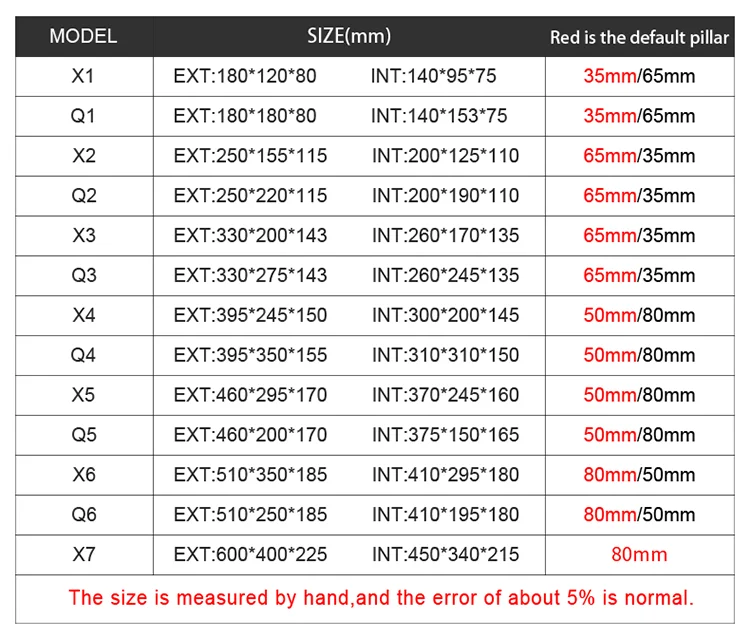 Electronic Wire Screw Storage Shelf Bin  Nesting Boxes Workshop