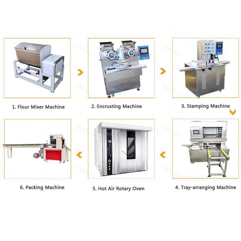 Factory Price Mochi Ice Cream Machine Moon Cake Making Machine Maamoul Production Line For Small Business