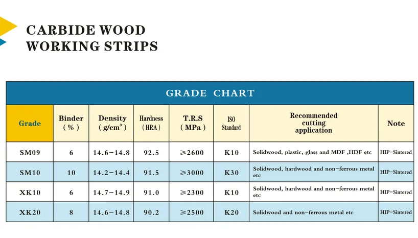 Cheap Price Custom Strobe blanks Sharpened High Speed Carbide Strips Tungsten Carbide Strips For Making Send