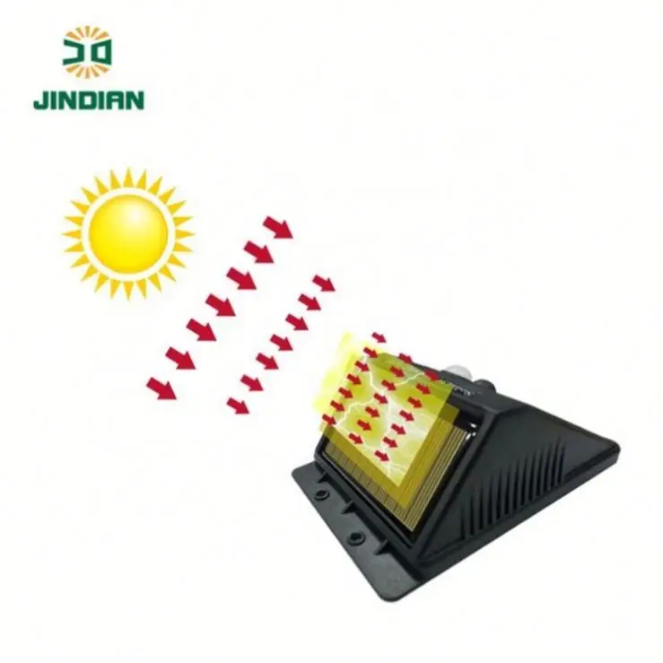 
Jindian Best Selling Products IP65 ABS Plastic led solar sensor wall light 