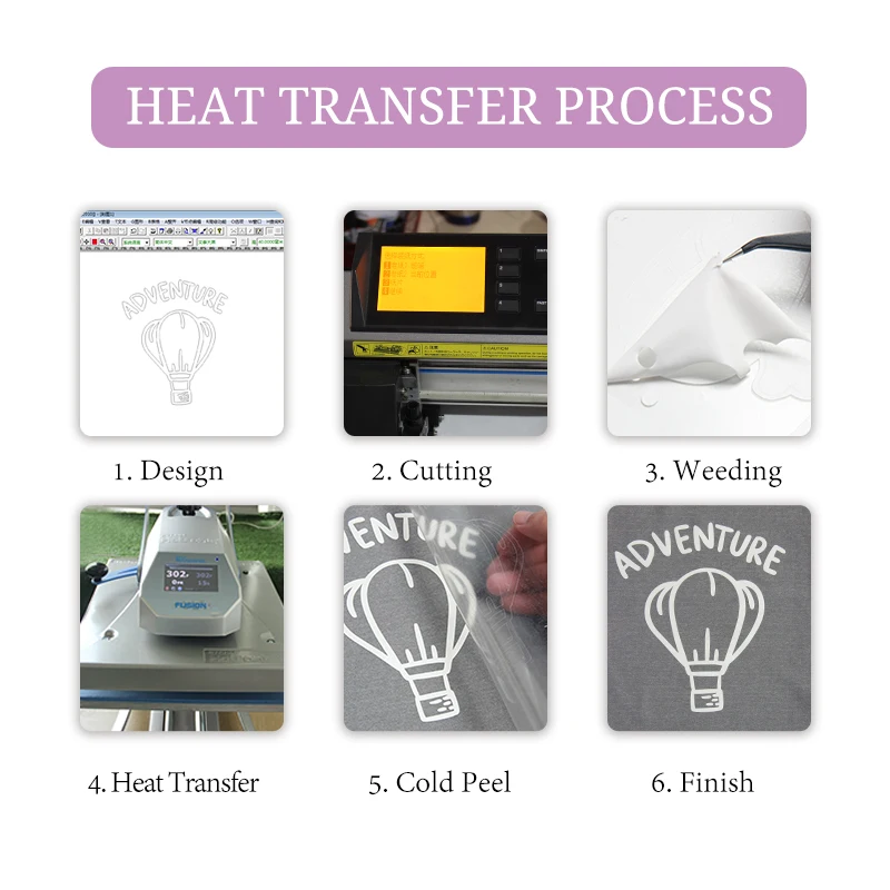 High stretch flex PU light sensitive change color heat transfer vinyl film sheets or rolls for Colthing Printing