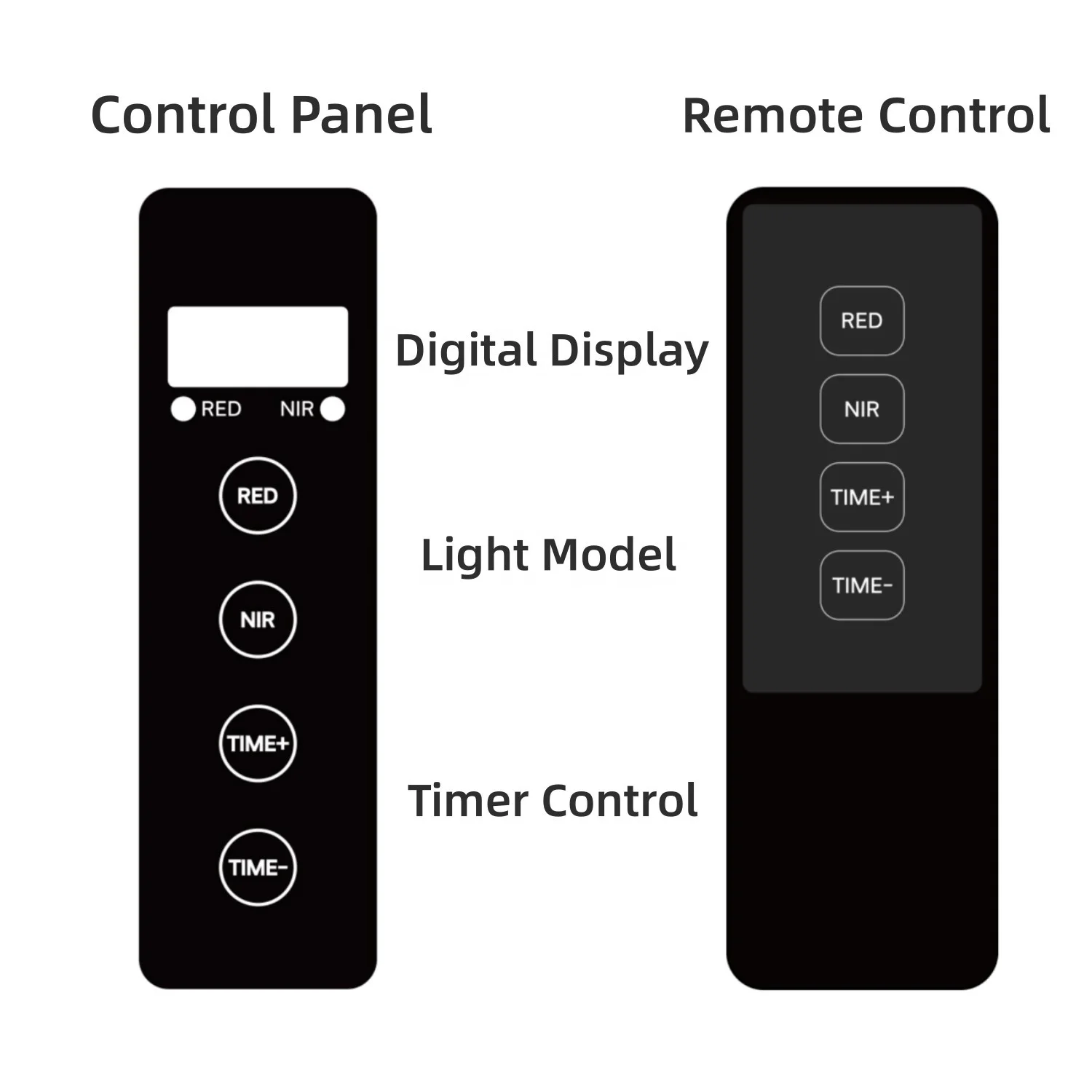 LED Red Light Therapy Panel With Remote Control 5 Wevelengths 630/660/810/830/850nm Infrared Red Light Therapy Whole Body Panel