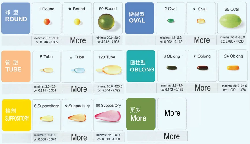 oil fish shape softgel encapsulation machine