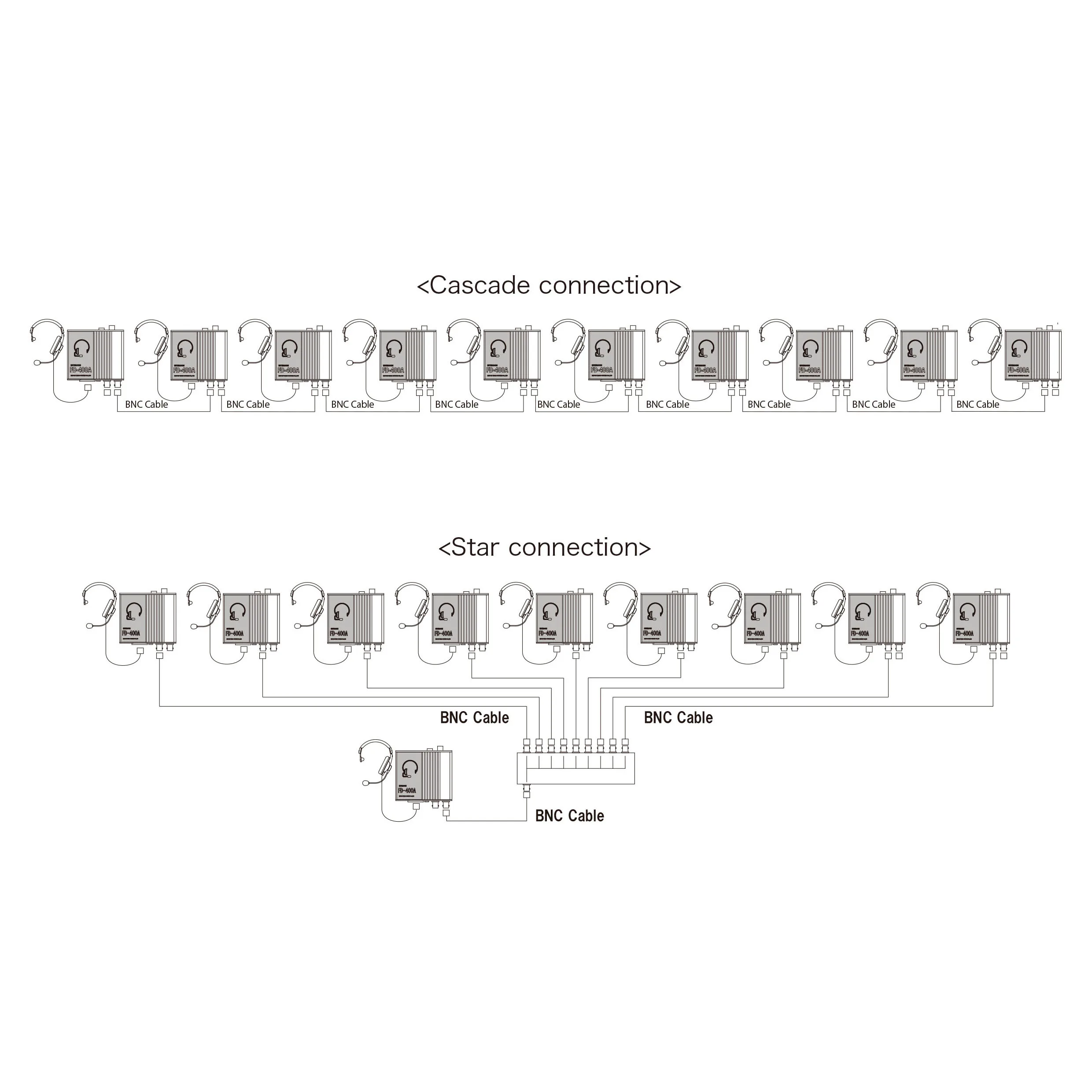 Cable Connect Headset Room To Room Intercom With Singleear Closed Type