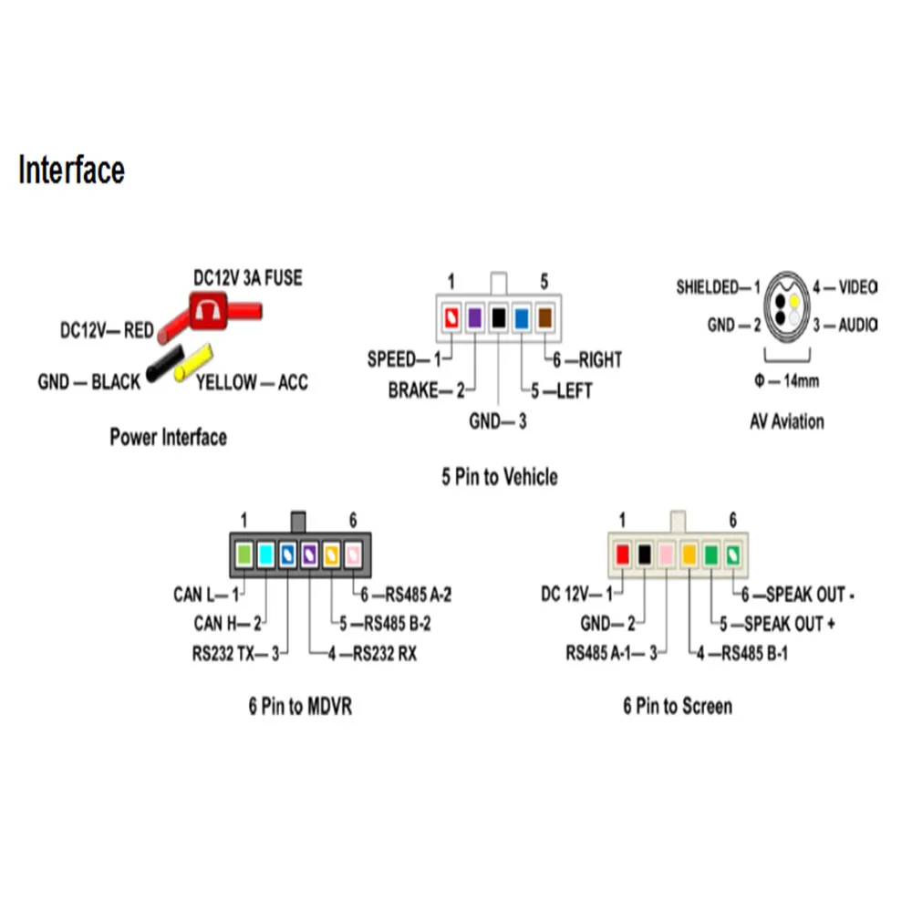 Advanced Driver Assistance Systems (ADAS) Driver Safety Warning Alarm System