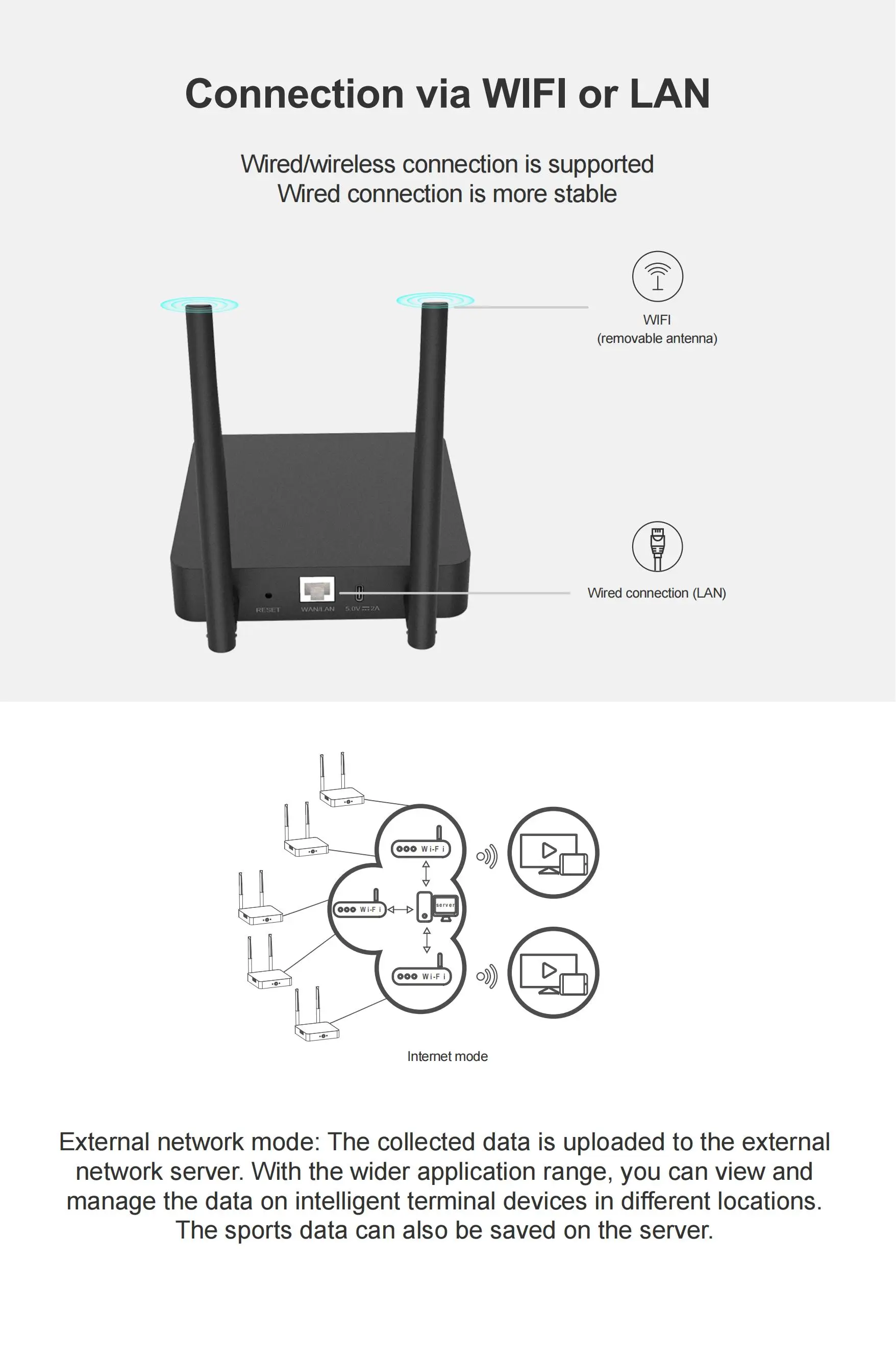 Wifi Bluetooth5.0 ANT+ Receiver Hub Data Collection For Group Fitness Sport Training Data Hub Receiver