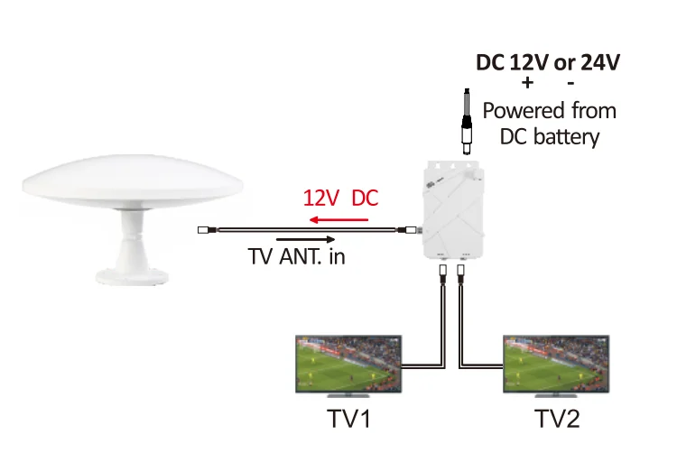 ANTOP AM/FM/VHF/UHF Receiving 360 Dual Omni Directional Digital Terrestrial RV Caravan TV Antenna