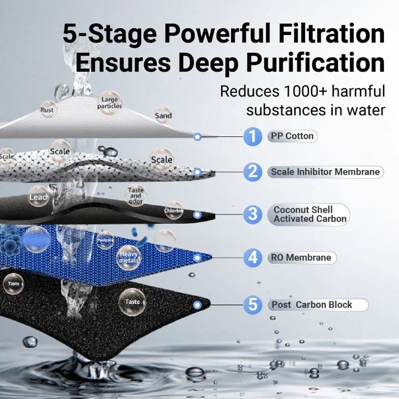 TDS Dual Water Outlets Water Purification Systems Residential Reverse Osmosis 800 Gpd ro water filter system