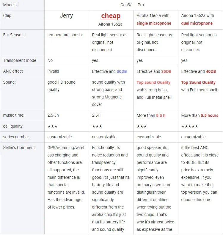 USA Warehouse Gen 2 3 TWS ANC Headphone Earbuds 2nd 3rd Generation Noise Cancelling Wireless Earphone