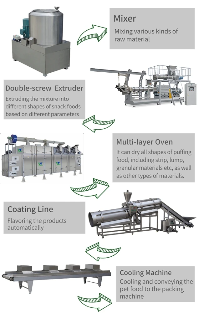 150-300 кг/ч машина для производства корма собак и кошек экструдер гранул линия по производству пищи домашних животных
