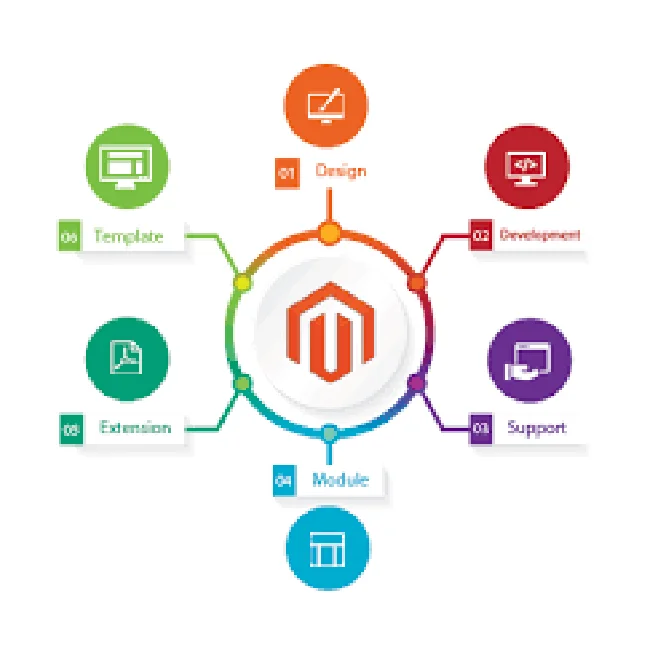 
E-commerce Website Design 