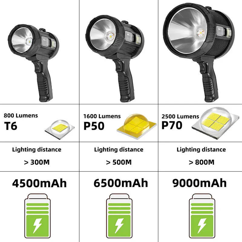 Long Range Handheld 6 Modes Spotlight USB Solar Rechargeable P70 LED Flashlight With Tripod Flashlight Searchlight for Camping