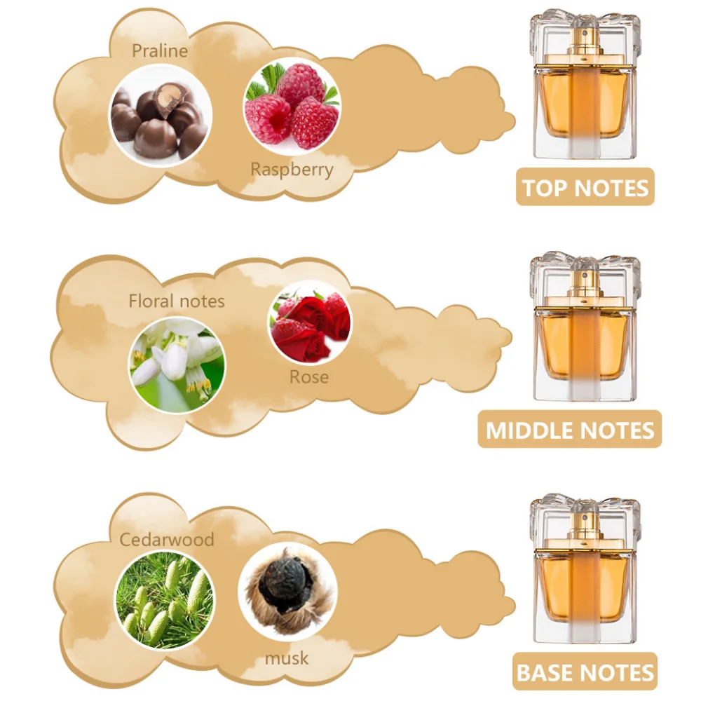 Strawberry fragrance oil perfume for lady gift box design body deodorant spray luxury parfum women 100ml EDP