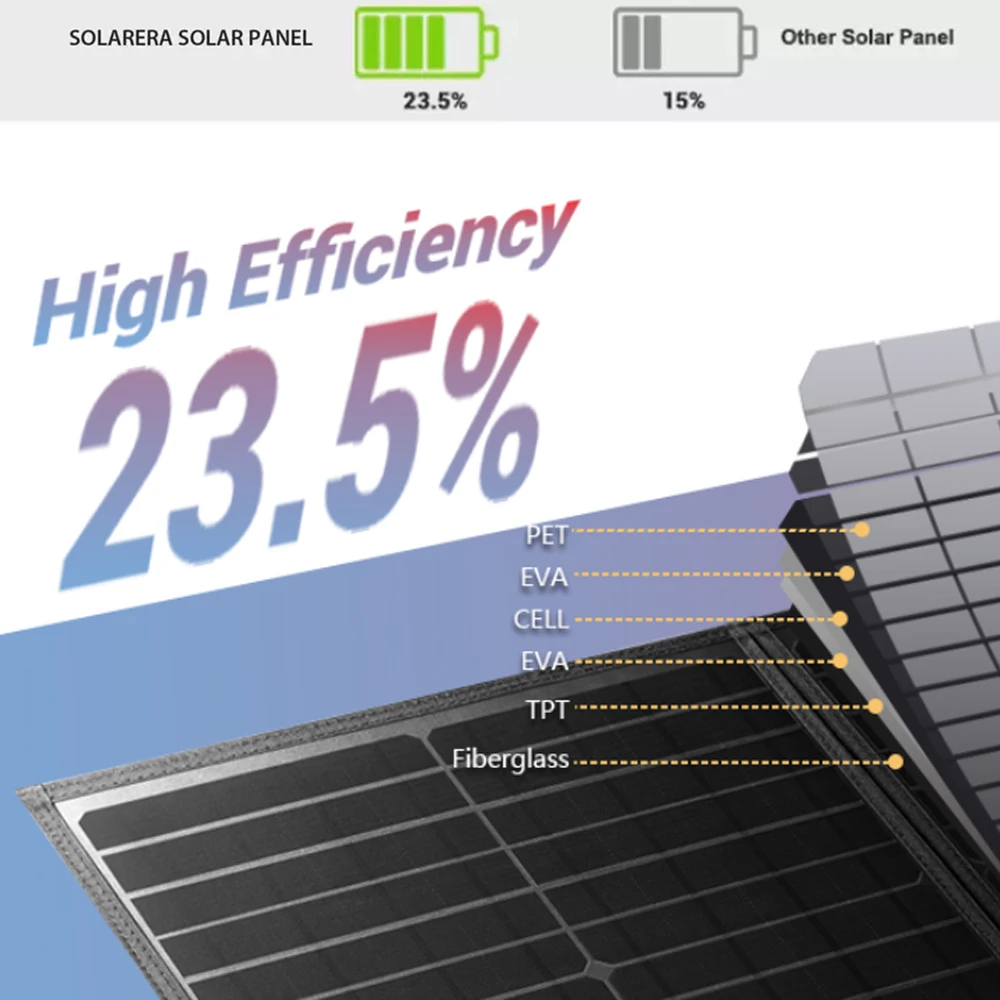 Индивидуальная монокристаллическая панель солнечного модуля самая низкая цена солнечная
