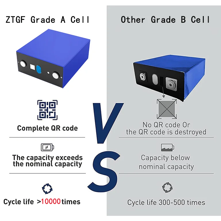 Deep Cycle DDP Shipping for Solar Storage System and Forklift Energy Storage Grade a 280AH Prismatic Lifepo4 3.2V 5 Years LFP -