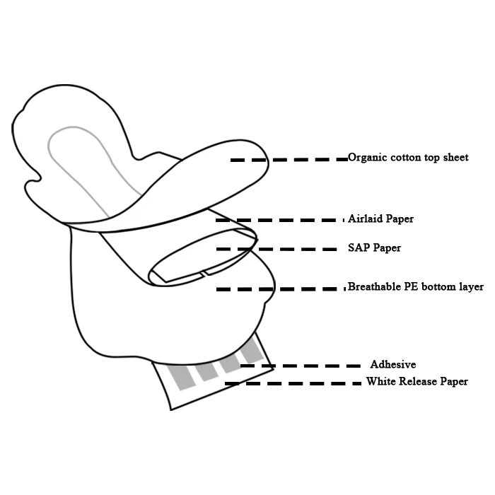 Absorventes china napkin sanitary sanitary pads oem sanitary pads