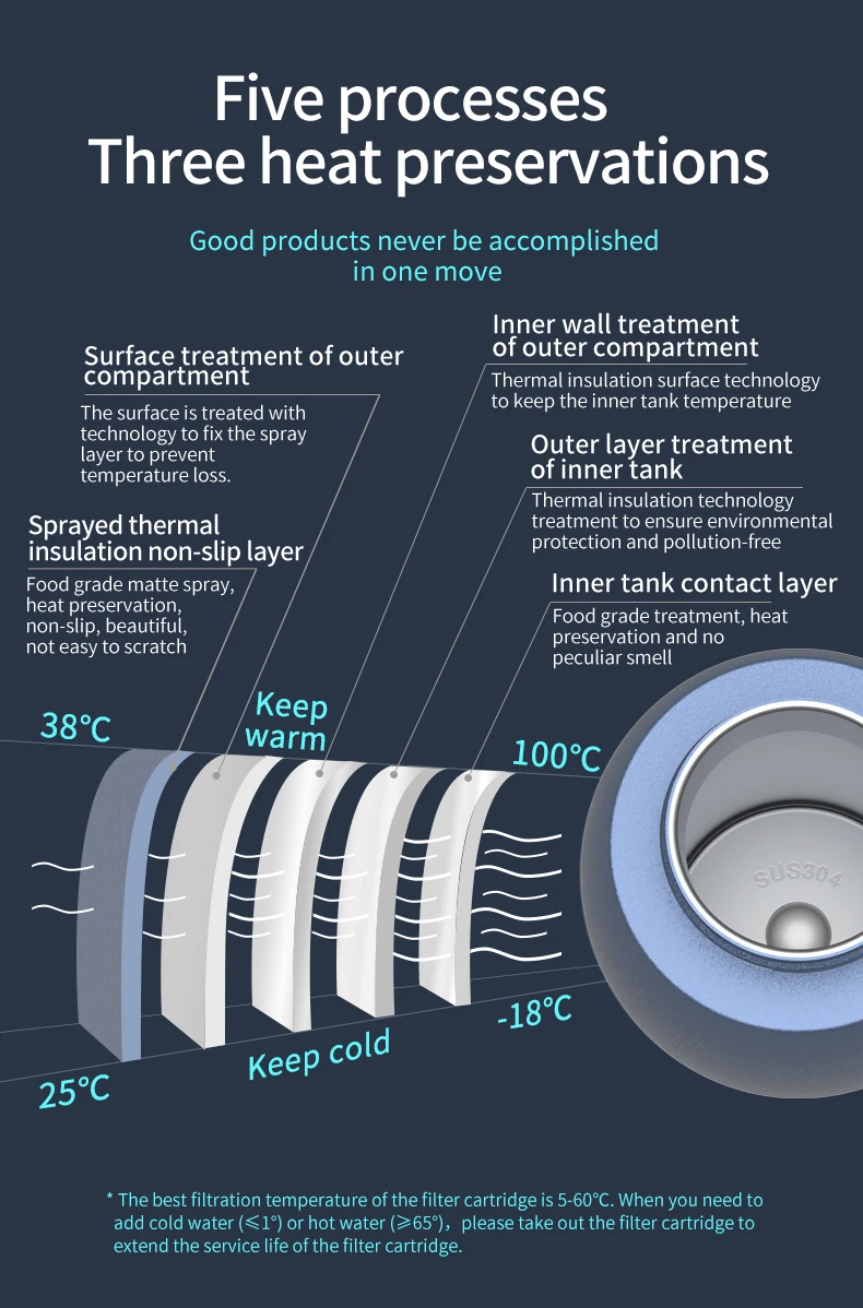 UV Water Filter Bottles  Hiking Adventure Racing  Carbon Fiber Purifier Water Bottle