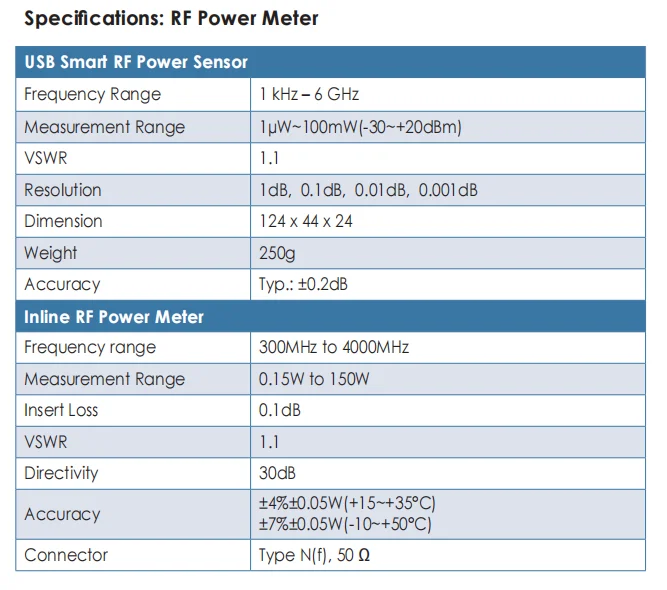 Brand New 8.4 inch screen DEVISER SignalPROFILER E7042B 9kHz~4GHz Spectrum Analyzer 2MHz~4GHz Cable & Antenna Analyzer