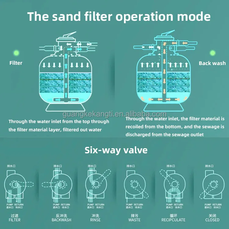 AQUA Filter Factory Price Portable Swimming Pool Sand Filter