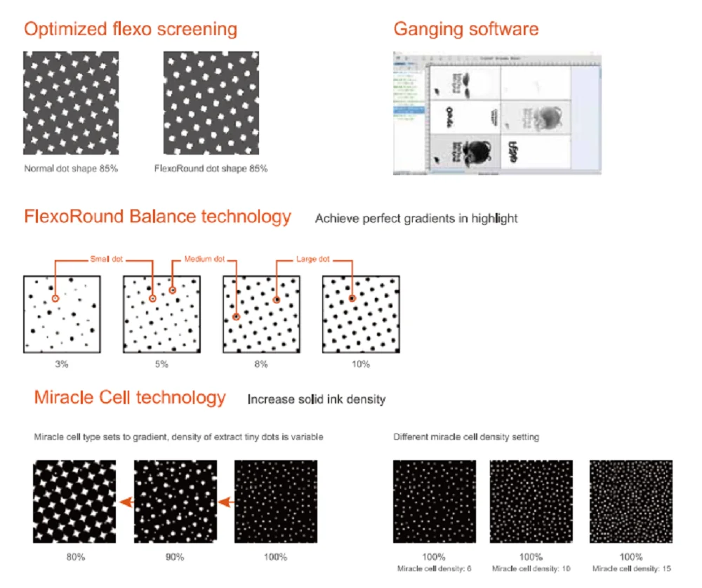 HDI-1200&HDI-1600 Series Full-featured Photopolymer Flexo Resin Ctp Plate Making Machine