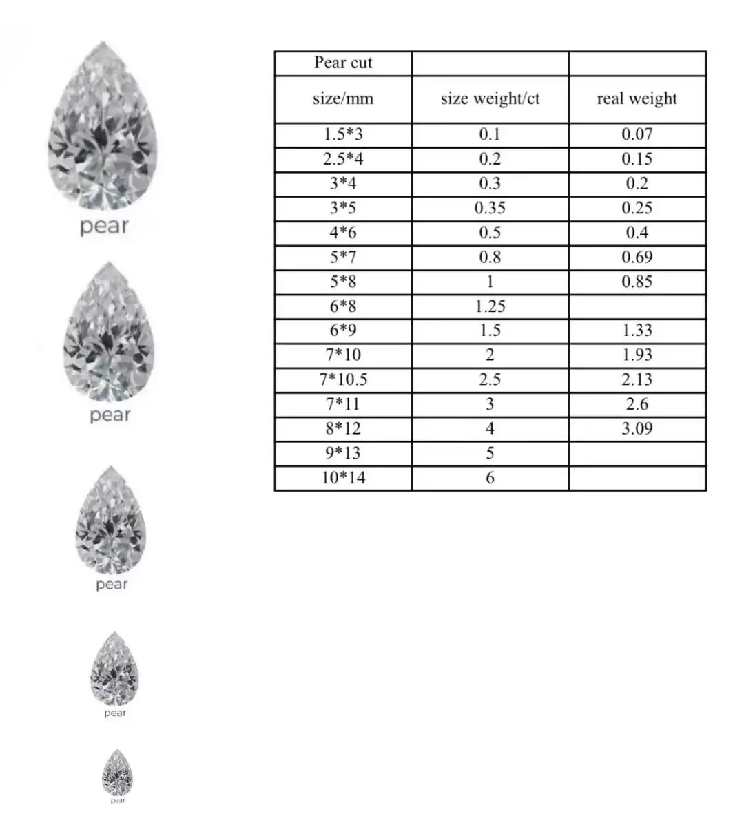 7Carat Top Quality Pear Shape Moissanite Loose Jewelry Moissanite Diamond  White D Color Excellent Pear Cut For Jewelry Making