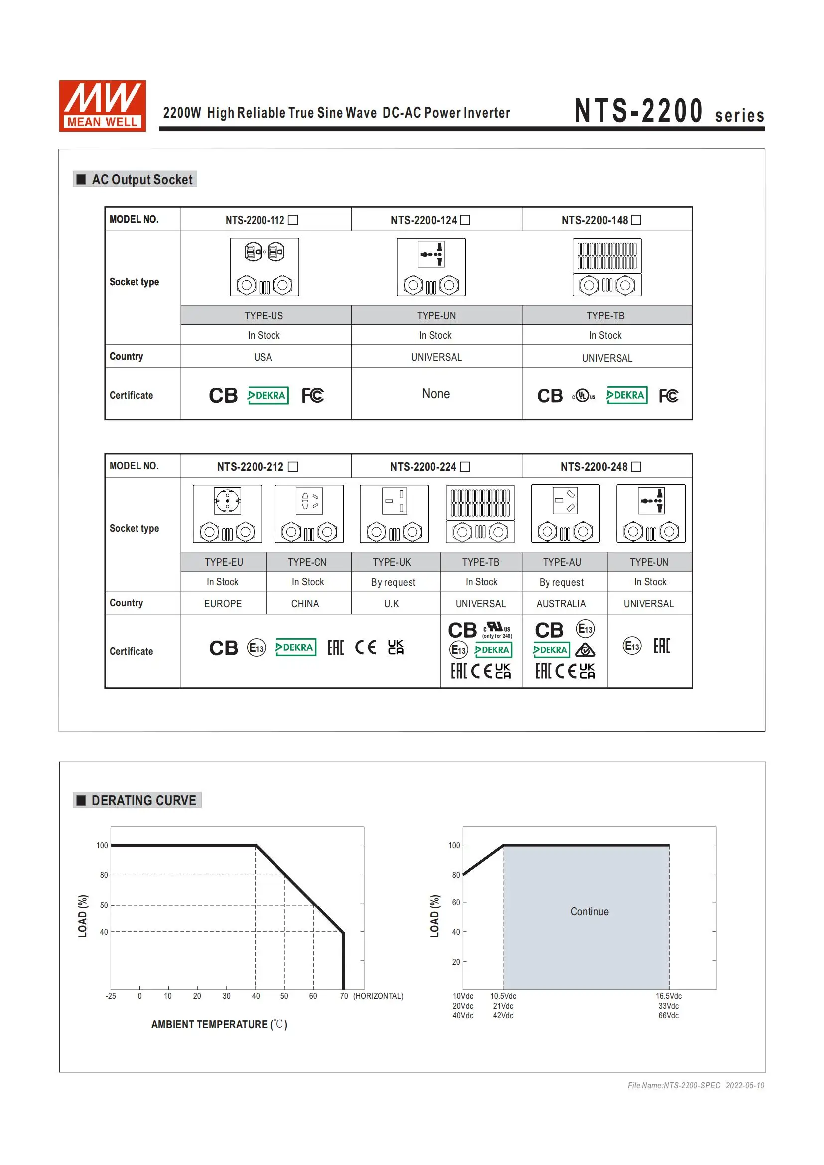 Бренд Mean Well представляет NTS-2200-124 24V 120A импульсный источник питания светодиодного табло для транспортного средства