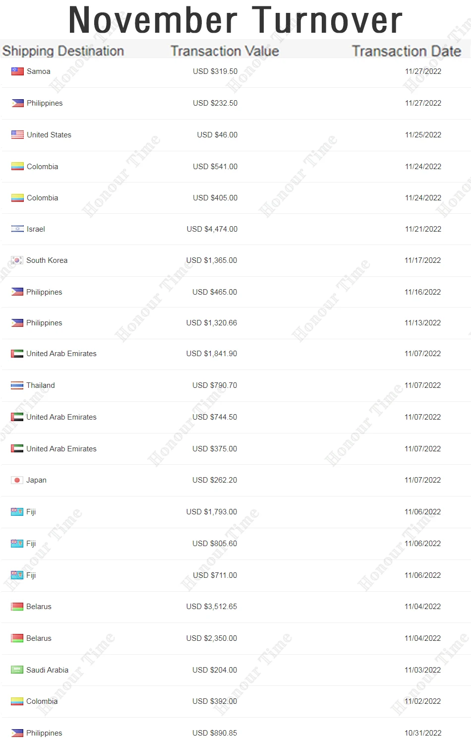 Детали экскаватора детали двигателя 13401-31011