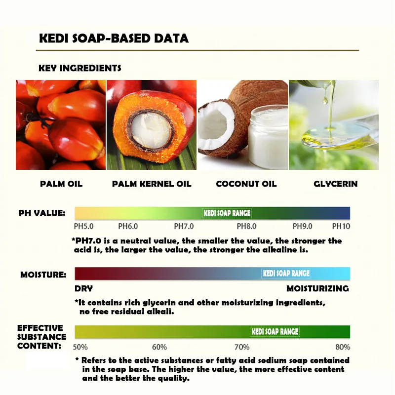 KD-78-20 Aloe Vera Soap Base manufacturer