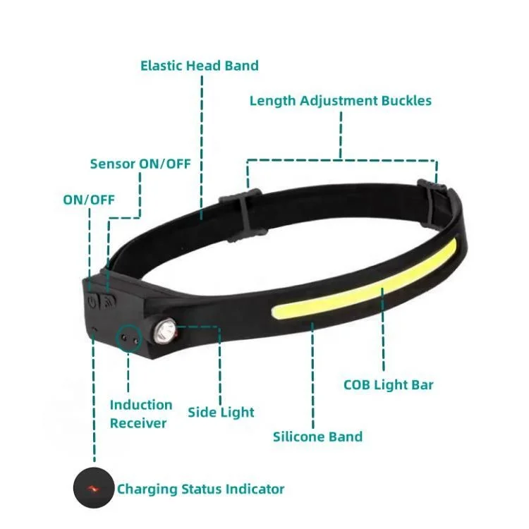 230 Wide Beam Motion Sensor 5 Modes Outdoor Waterproof Headlight LED Headlamp Rechargeable for Camping Running Hiking Fishing