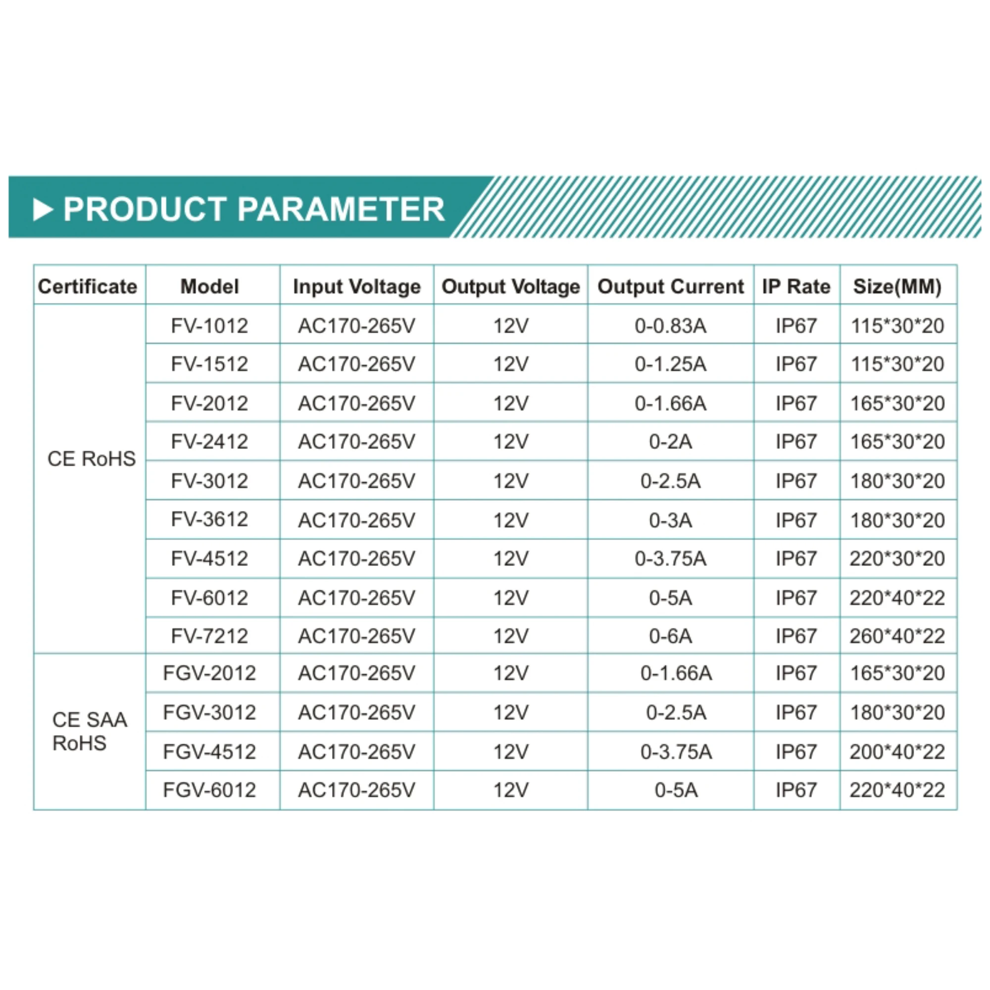 Best Selling waterproof IP67 led 30 watt led driver