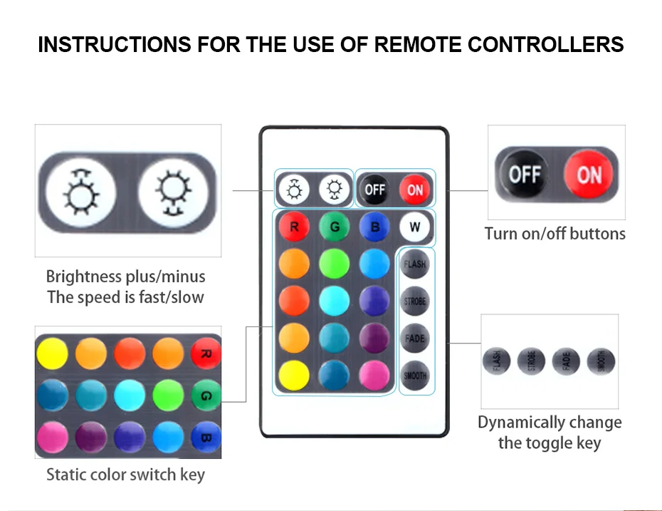  Высокая яркость usb 5050 60 светодиодов/м RGB Светодиодная лента для подсветки