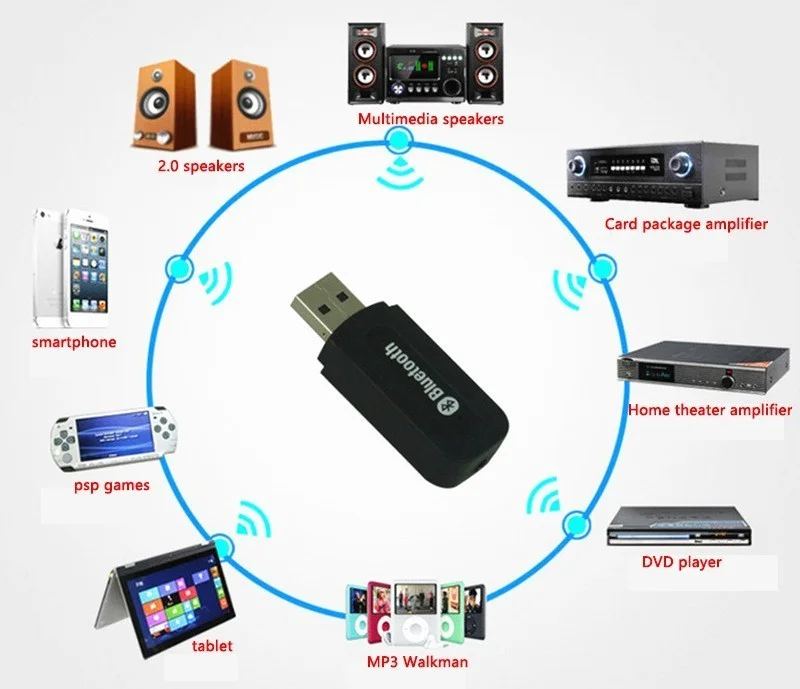  Беспроводной музыкальный стереоприемник USB Blue tooth 4 0 аудиостереоприемник 3 5 мм для автомобиля AUX