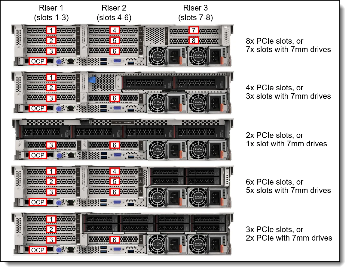 New Original server with gpu 2U sr650 v2 server