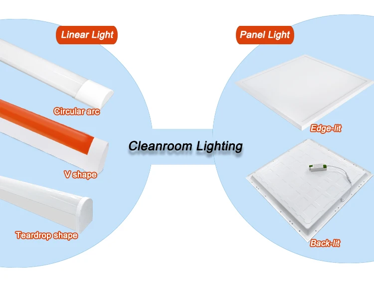 100-347V Corrosion Resistance 120LM/W 5 year Warranty led ceiling light panel
