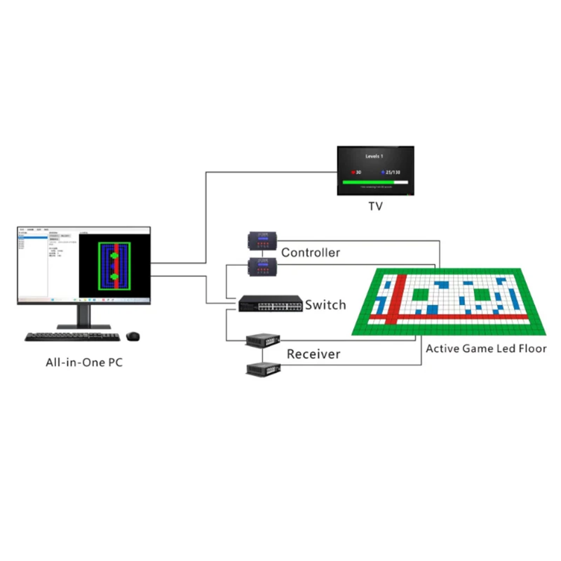Colorful Light Up Dance Floor Illuminated Interactive Led Dance Floor With Led Light Panel