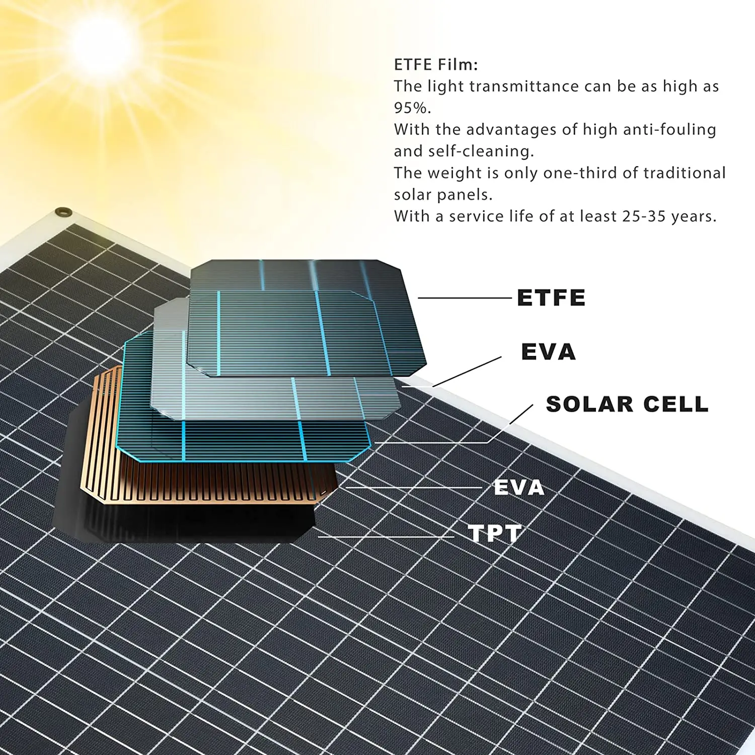 ETFE Monocrystalline 100W 150W 200W Flexible Solar Panel  with Waterproof Off-Grid Charger for Camping Tent Car Boat RV Van
