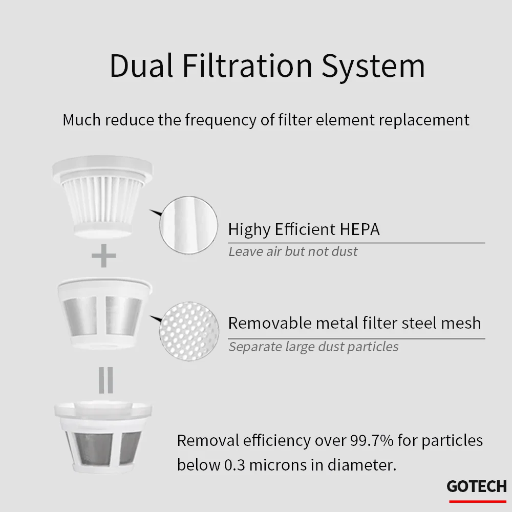 Advanced Hand Vacuum USB Charging Mini Portable Rechargeable Vacuum Cleaner Multi-Nozzles Vacuum Cleaner Wireless