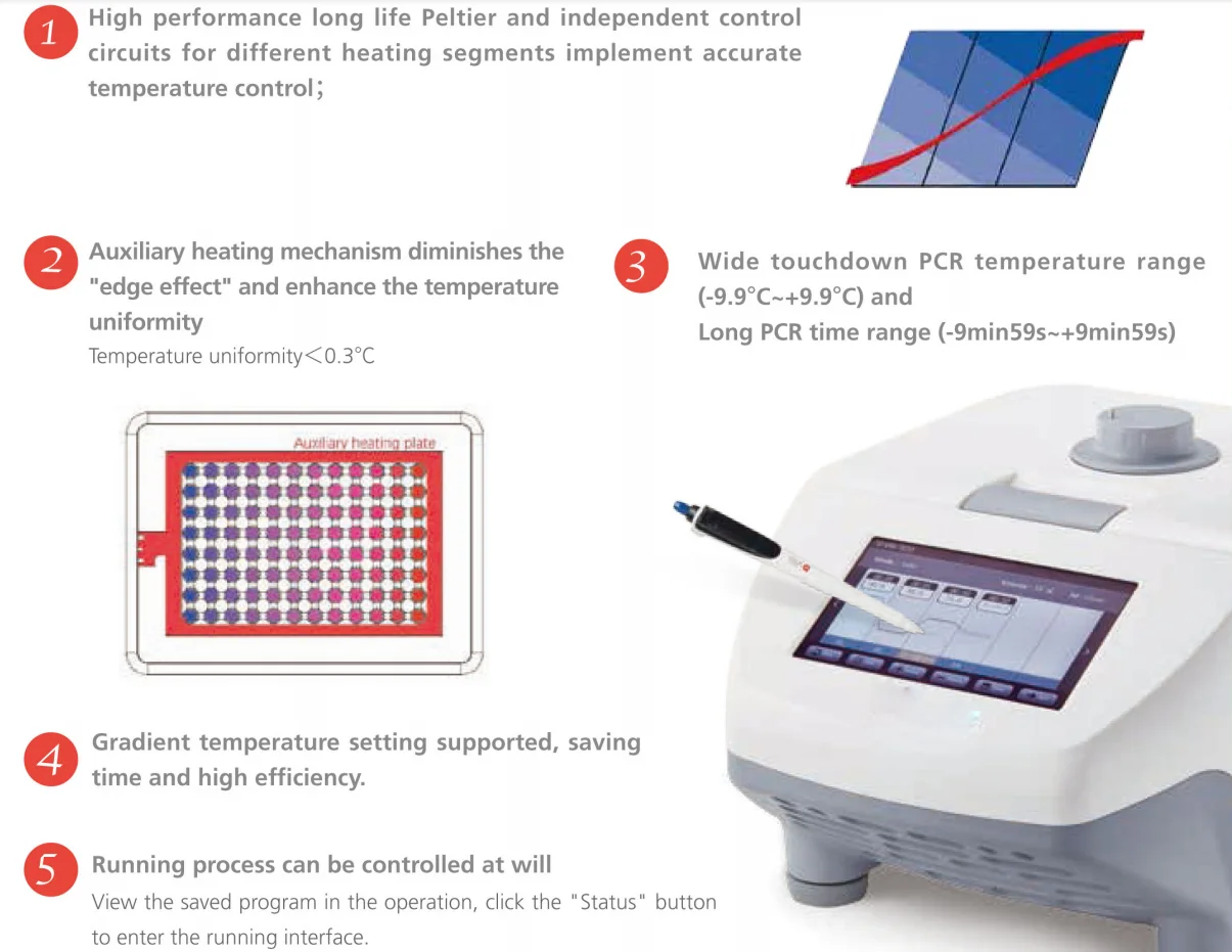 TC1000-S DNA усилитель Стандартный термоциклер PCR машина